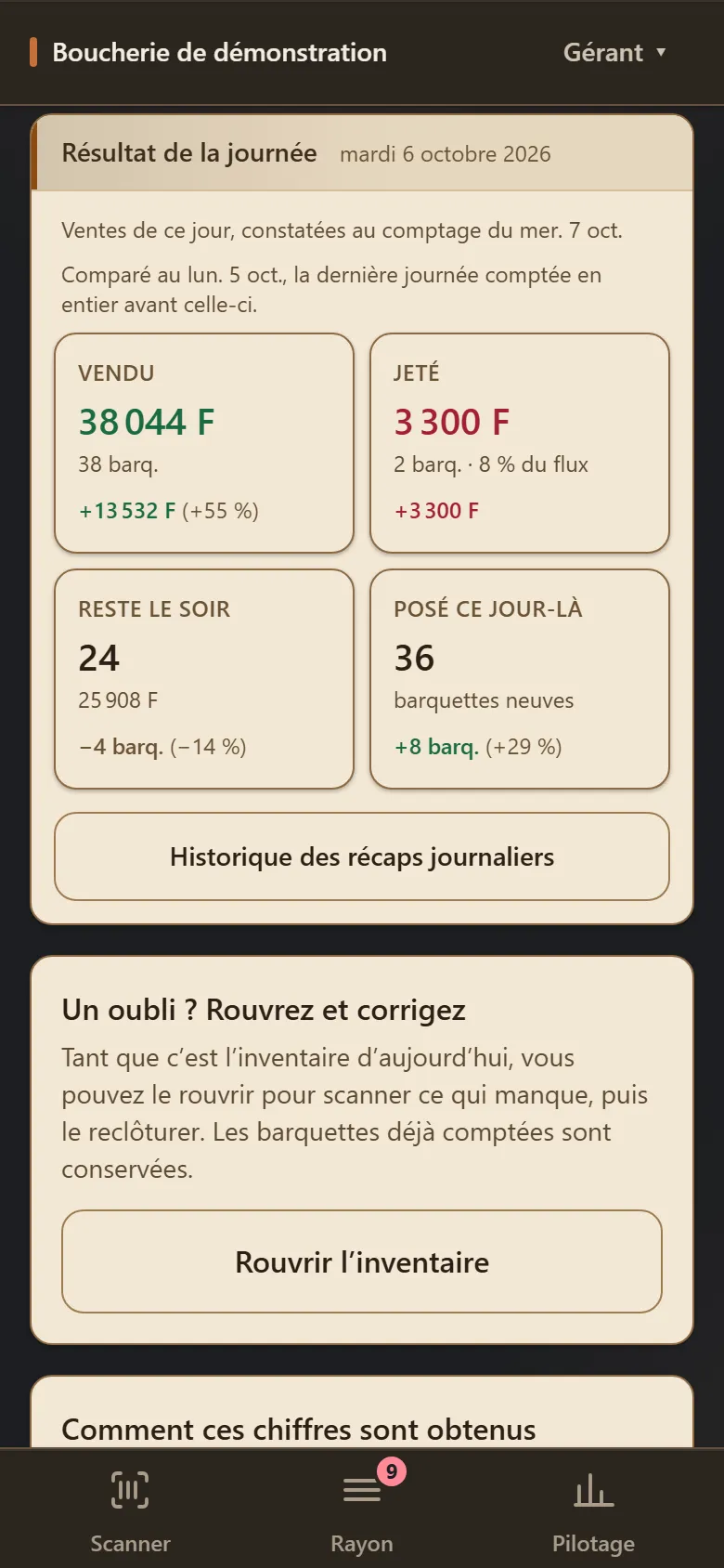 Résultat de la journée : vendu, jeté, reste le soir, données fictives